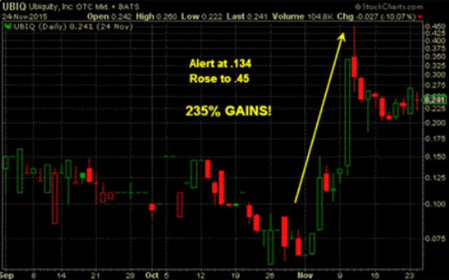 Example of market analysis for educational purposes